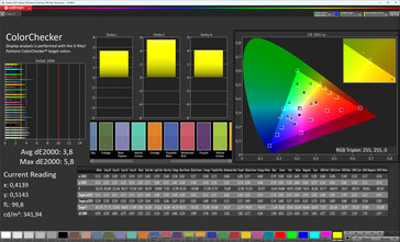 Precisione del colore (modalità schermo Naturale, spazio colore target sRGB)
