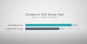 Stress test Cinebench R23