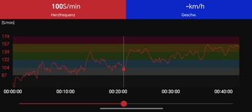 Misurazione della frequenza cardiaca con la fascia toracica Polar H10