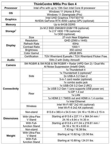 Lenovo ThinkCentre M90a Pro Gen 4 - Specifiche. (Fonte: Lenovo)
