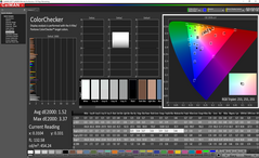 ColorChecker dopo la calibrazione