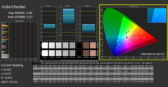 Calman ColorChecker: modalità di visualizzazione nativa