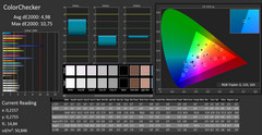 CalMAN: ColorChecker – non calibrato