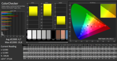 CalMAN - ColorChecker (calibrato)