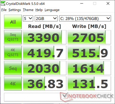 CDM 5.5