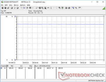 Stress Prime95+FurMark. Il consumo non scende significativamente nel tempo a differenza della maggior parte degli altri Ultrabook della serie U