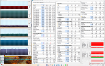 Stress di Prime95+FurMark