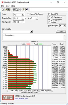 ATTO Samsung 970 Plus