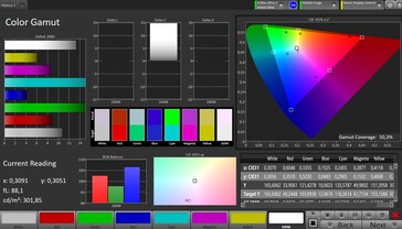 Spazio colore CalMAN Adobe RGB