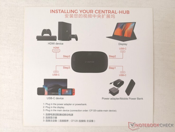 Le istruzioni incluse mostrano quanto sia ingombrante l'hub. È necessario collegare un adattatore compatibile all'hub (fase 1), collegare un cavo USB Type-C al Type-C dall'hub al monitor (fase 2), quindi collegare un cavo HDMI dall'hub all'alimentazione (fase 3)