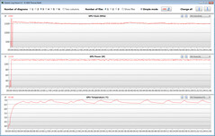 Misurazioni della GPU durante il nostro test The Witcher 3