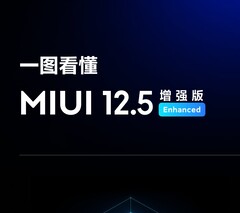 La MIUI 12.5 Enhanced Edition sta arrivando sulla serie Redmi Note. (Fonte: Xiaomi)