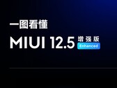 La MIUI 12.5 Enhanced Edition sta arrivando sulla serie Redmi Note. (Fonte: Xiaomi)