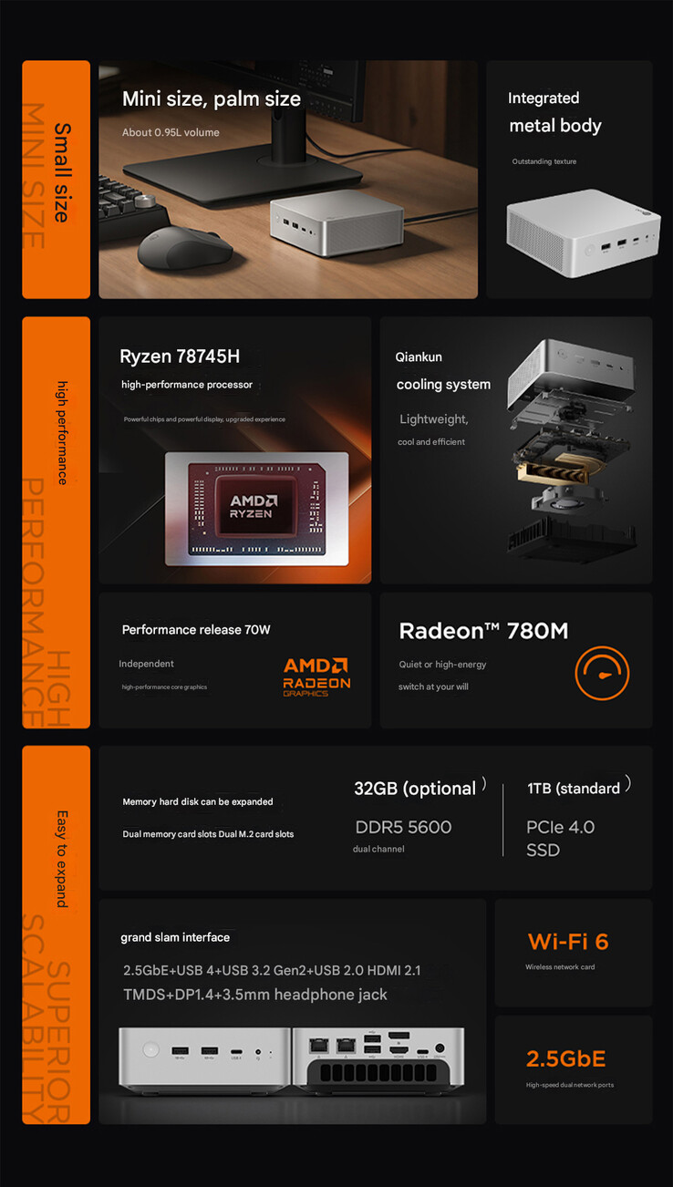 I punti salienti di Lecoo Mini Pro Ryzen 7 8745H (Fonte immagine: Lenovo - traduzione automatica)