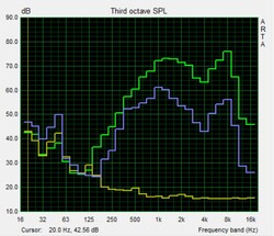 Pink Noise speaker test