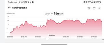 Misurazione della frequenza cardiaca Huawei Watch GT 6