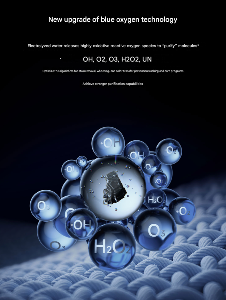 Un'immagine di marketing che spiega la funzione di pulizia Xiaomi Blue Oxygen. (Fonte: Xiaomi)
