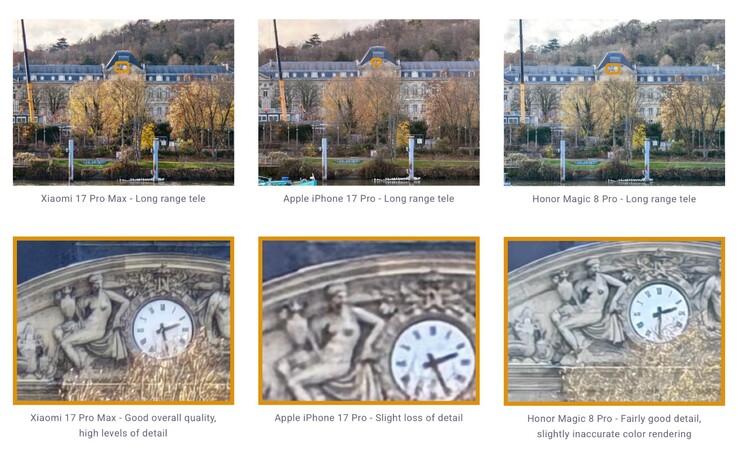 La fotocamera con teleobiettivo cattura foto relativamente dettagliate.