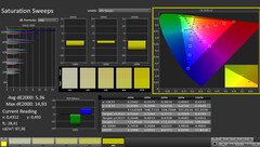 CalMAN: Saturazione (calibrata)