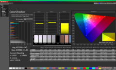 ColorChecker prima della calibrazione (rispetto a sRGB)