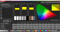 Colori (Intel; calibrato)