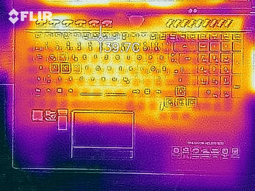 Mappa del calore stress test, lato superiore