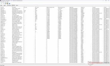 Elenco dei conducenti