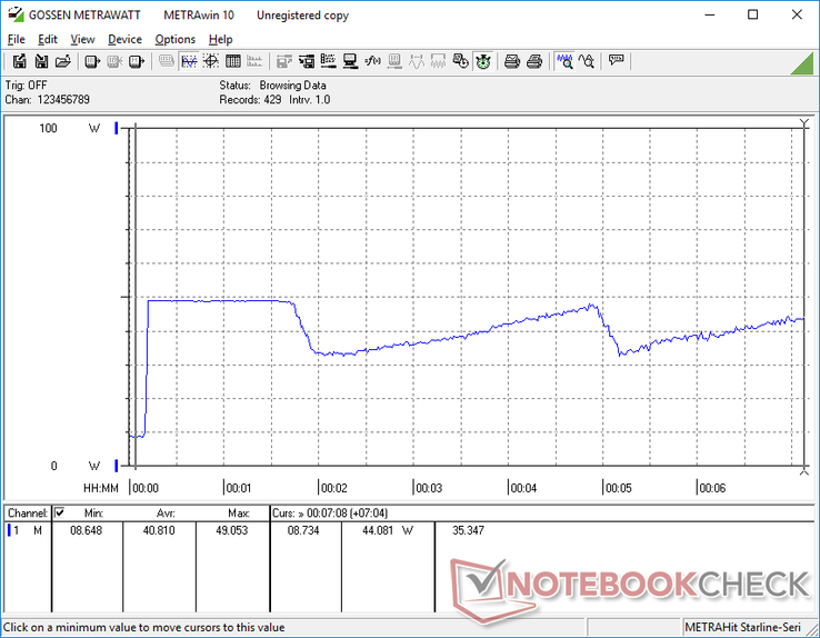 Prime95+FurMark iniziato a 10s. Il comportamento del consumo di energia ciclico è ancora una volta simile, dato che il sistema fatica a mantenere il massimo Turbo Boost per periodi prolungati.