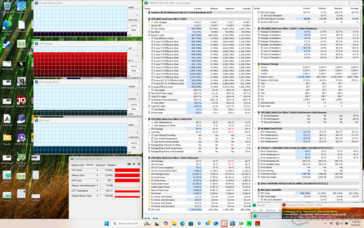 Stress di Prime95+FurMark