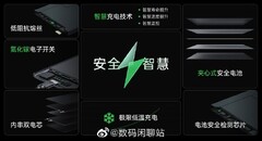 OPPO presenta la sua ultima tecnologia per la batteria. (Fonte: OPPO)