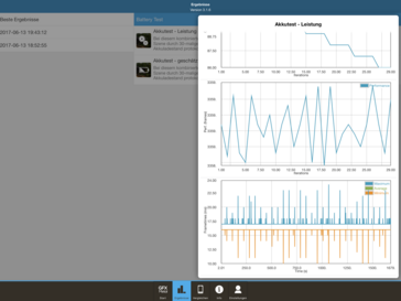 Risultati GFXBench battery test: T-Rex test (OpenGL ES 2.0)