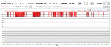 Velocità di clock della memoria della GPU