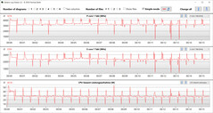 Loop CB15 (prestazioni)