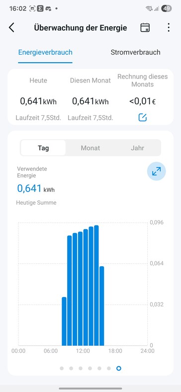 Ausom L2 Max Charging 2 (fonte: notebookcheck)