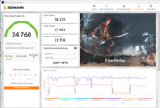 3DMark Fire Strike (funzionamento a rete, modalità di alimentazione)