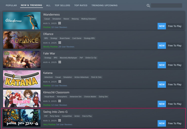 La posizione attuale del gioco gratuito nella lista "New &amp; Trending" (fonte: Steam)