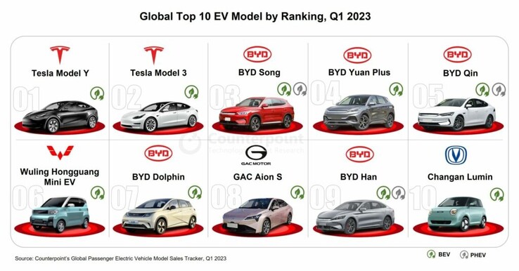 Top 10 dei modelli EV e PHEV