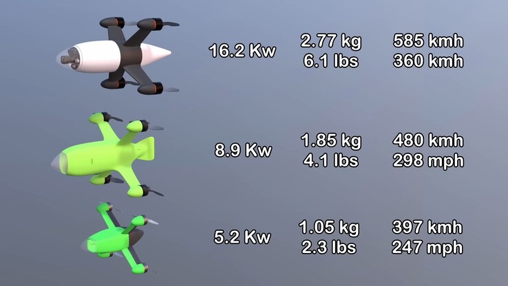 Come si confrontano le tre iterazioni del drone Peregreen (Fonte immagine: Mike Bell; screenshot)