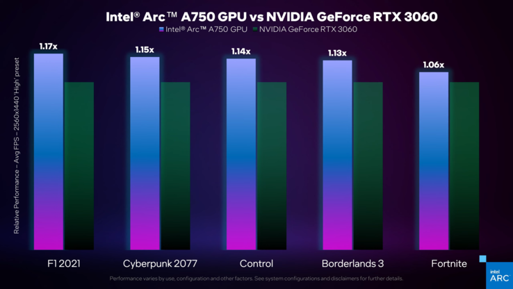 Intel Arc A750 vs Nvida GeForce RTX 3060 (immagine via Intel)