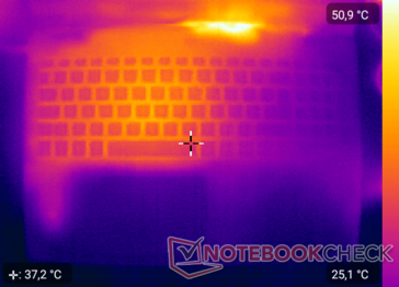 Heatmap top - stress test