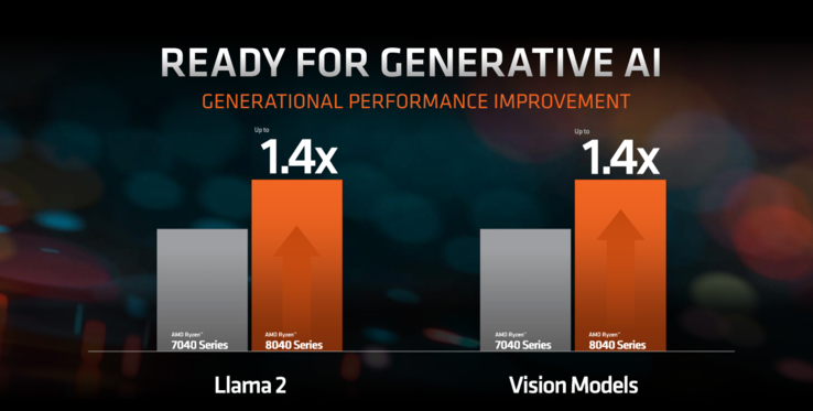 Aumento delle prestazioni di Ryzen 8000 AI (immagine via AMD)