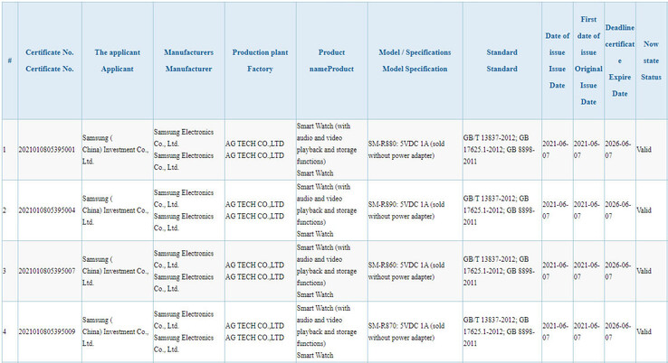 3C registra 4 nuovi wearable Samsung. (Fonte: 3C via MyFixGuide)