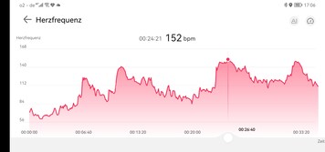 Misurazione della frequenza cardiaca del Huawei Watch GT Runner