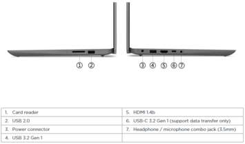 (Fonte: Lenovo)