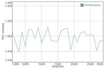 GFXBench Manhattan test della batteria