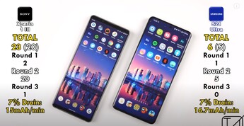 Xperia 1 III contro Galaxy S21 Ultra. (Fonte: TechNick)