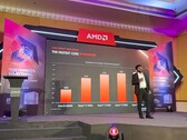 AMD ha ospitato una sessione di approfondimento sul lancio del nuovo Ryzen 7000 in India