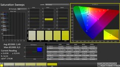 CalMAN: Saturazione del colore