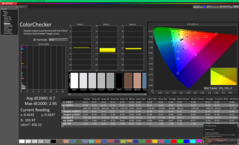 ColorChecker prima della calibrazione (sRGB)