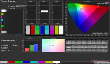 gamma cromatica sRGB 2D: copertura del 95,6%